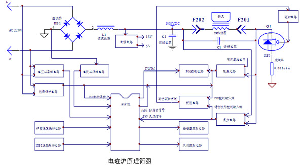 商用电磁炉机芯组成和原理 大功率商用电磁炉电路图
