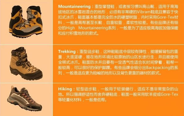 【登山鞋尺码】登山鞋尺码选择攻略 如何找到适合你的SIZE