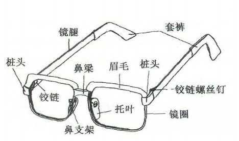 眼镜架结构详解 眼镜框各部分的功能介绍