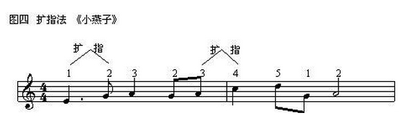 电子琴指法大全 电子琴8种基本指法练习