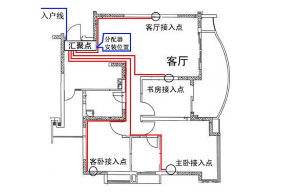 配电箱接线图二