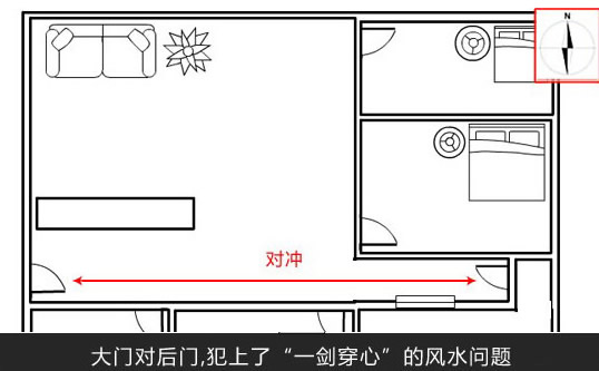 入户门风水化解 入户门风水宜忌