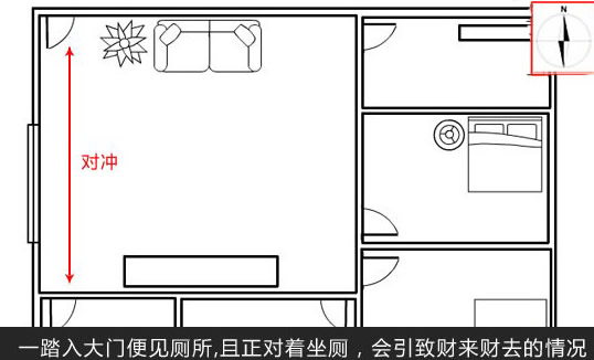 入户门风水化解 入户门风水宜忌