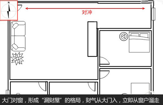 入户门风水化解 入户门风水宜忌