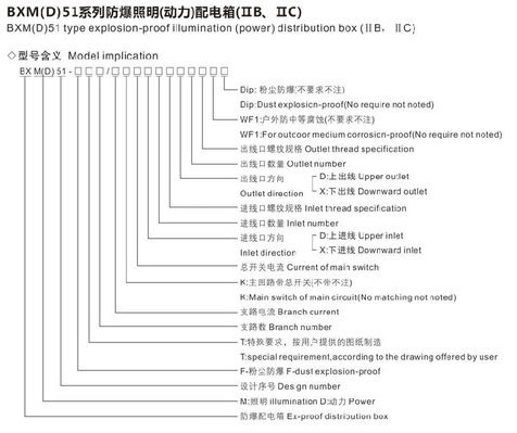 防爆配电箱型号