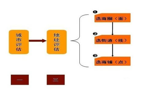 电影院线加盟多少钱 开电影院注意事项